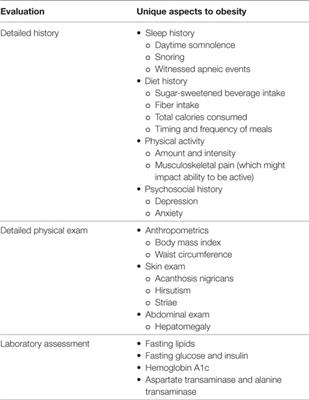 Obesity-Related Hypertension in Children